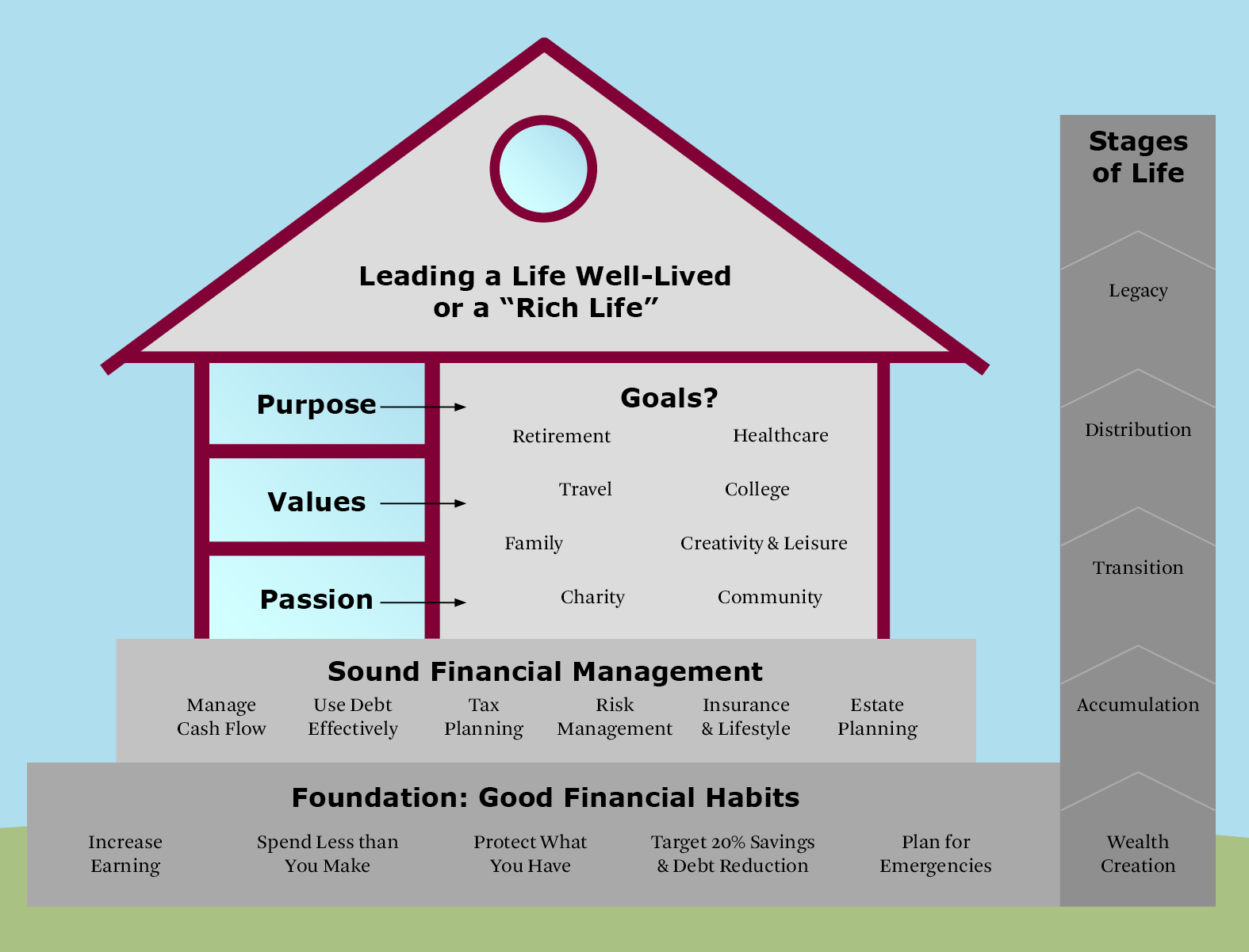 Financial Planning Management for Women | WWA Planning & Investments